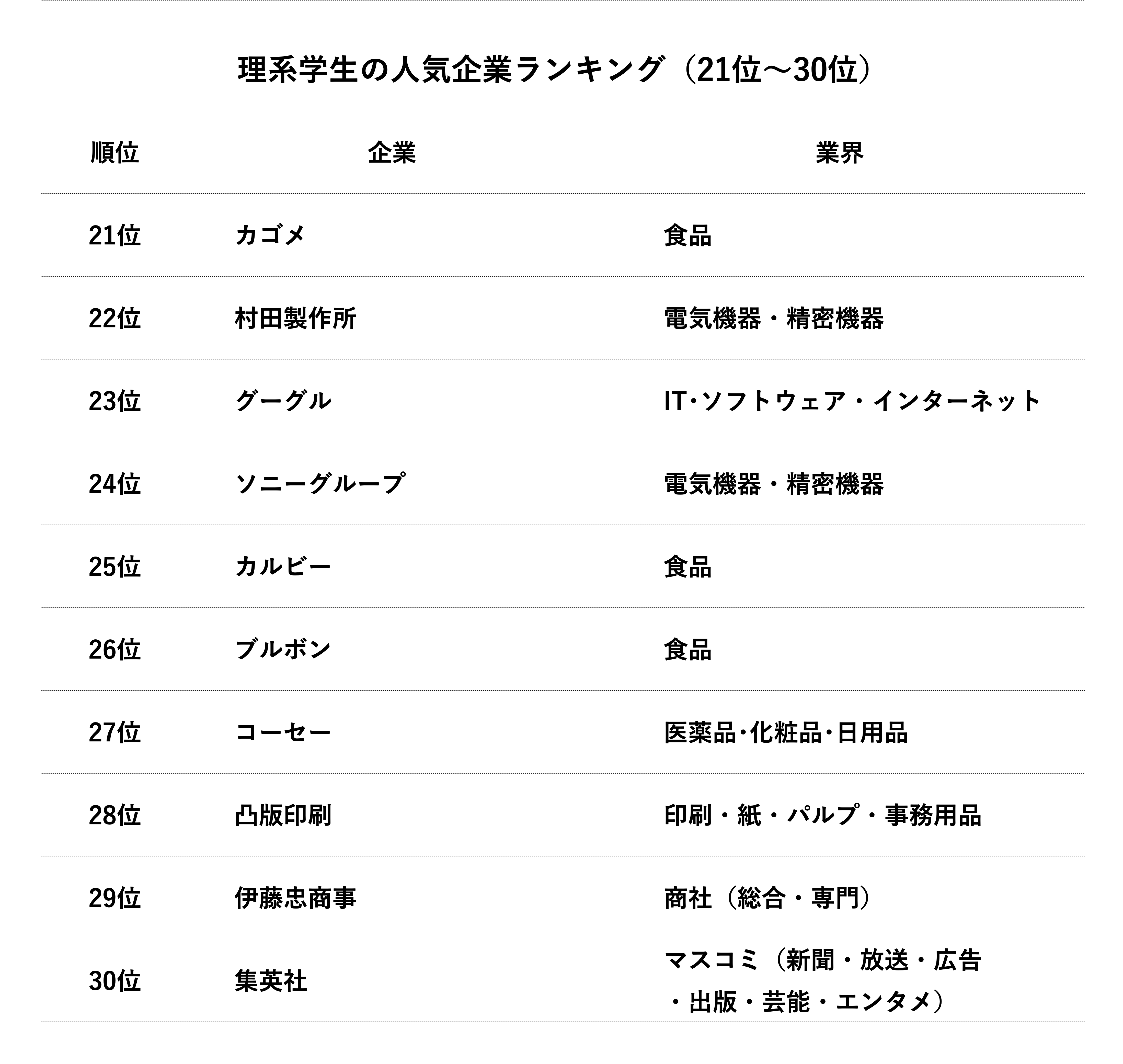 ランキング（21位〜30位）.png